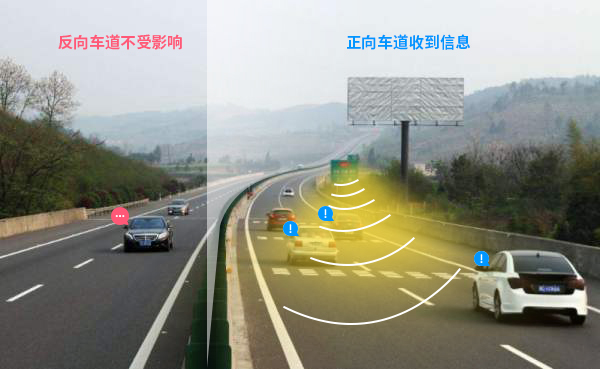 高速定向喇叭 高速定向廣播系統(tǒng)僅在規(guī)劃的車道內(nèi)定向喊話示警,對反向車道沒有影響