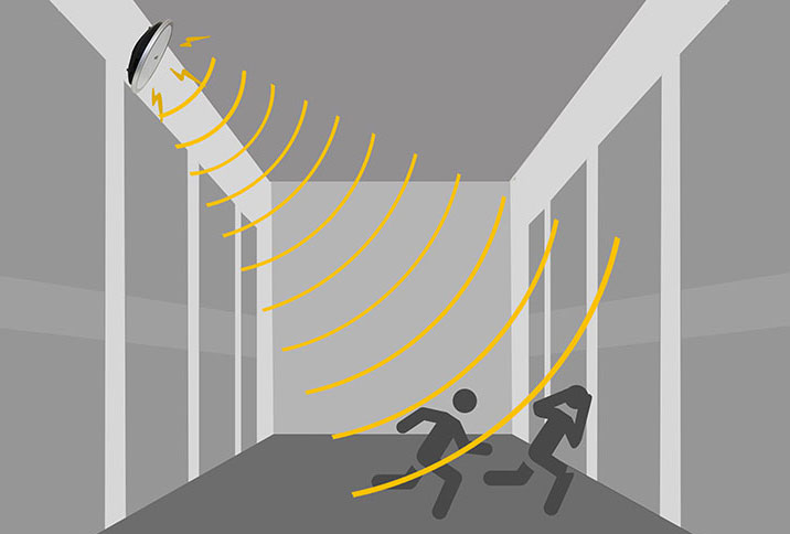 聲波驅離器,一種安全、高效的安防主動聲波驅離設備!