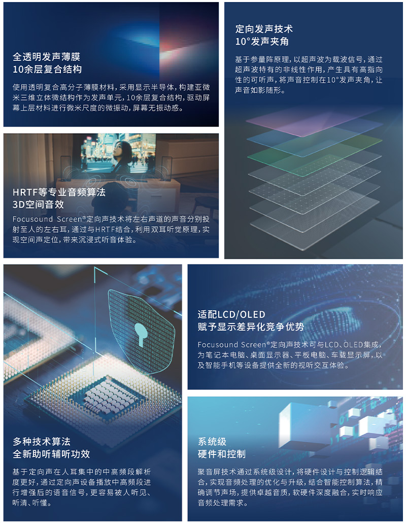 全球原創(chuàng)專(zhuān)利技術(shù)——聚音屏技術(shù)