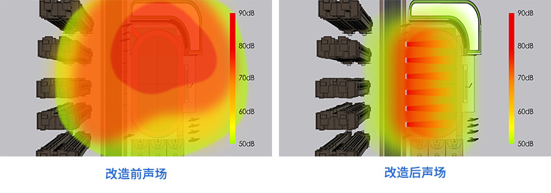 清聽(tīng)聲學(xué)安靜操場(chǎng)系統(tǒng)，安裝前后聲場(chǎng)對(duì)比圖