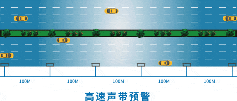 清聽聲學高速定向喇叭