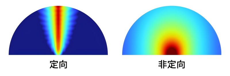 定向音頻和傳統廣播