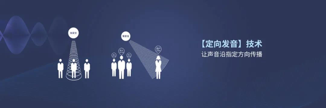 定向音頻技術(shù)