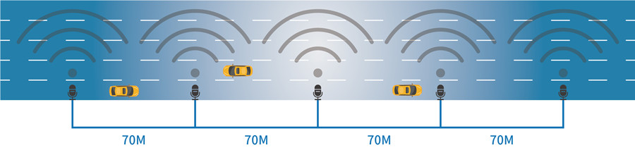 高速公路廣播系統