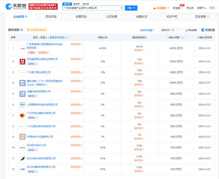 禾信儀器與東華軟件攜手成立納米智造創(chuàng)新中心，注冊資本10億引領(lǐng)科技中介服務(wù)新篇章
